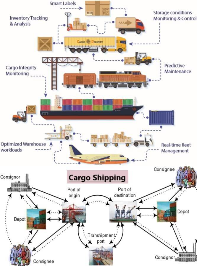 Otimizando o Transporte de Carga: Uma Visão Geral Completa